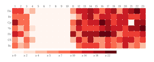 Publising Time Heatmap